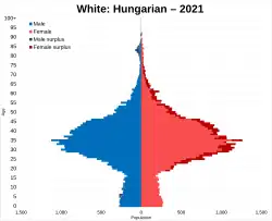 White Hungarian