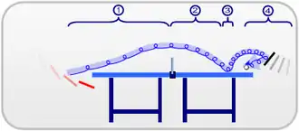 Table tennis backspin