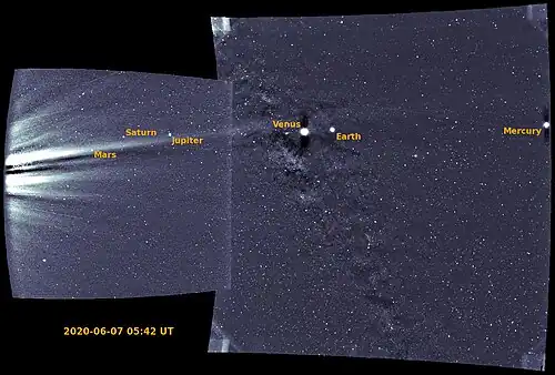 When Parker Solar Probe was making its closest approach to the Sun on June 7, 2020, WISPR captured the planets Mercury, Venus, Earth, Mars, Jupiter and Saturn in its field of view[100]