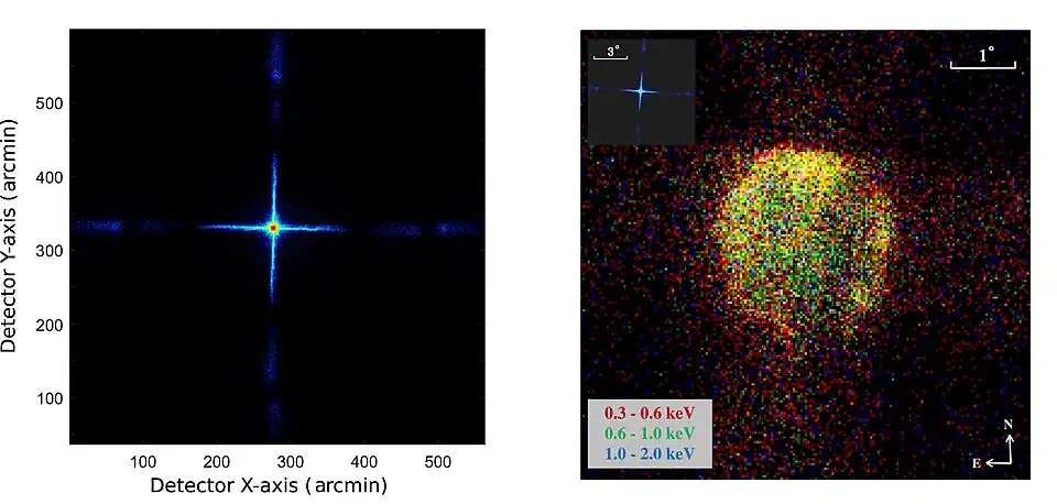 Left: X-ray image of Scorpius X-1 in 0.5–4 keV observed by LEIA with 673 s exposure. Right: X-ray image of the Cygnus Loop nebula with a diameter of ~2fdg5 obtained with a 604 s observation (colors represent photon energies).[1]