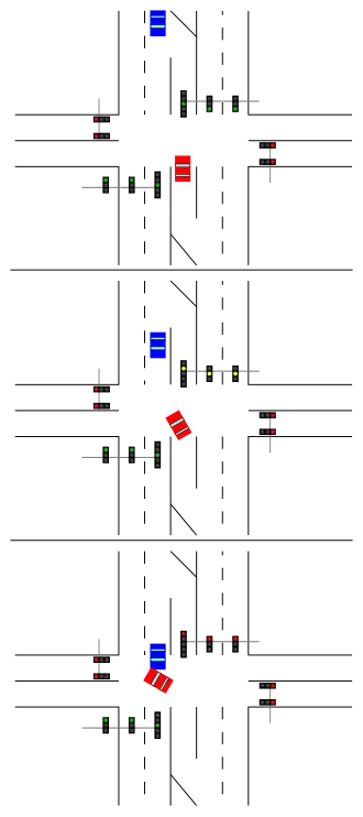 Illustration of the yellow trap at an intersection