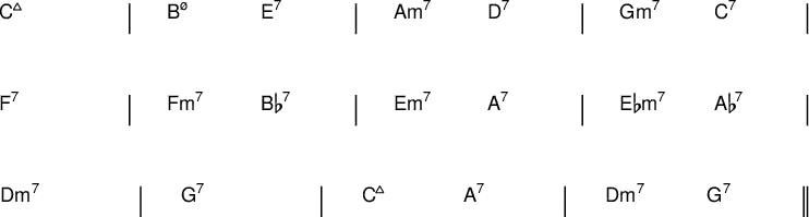 {
\new ChordNames \with {
\override BarLine #'bar-extent = #'(-2 . 2)
\consists "Bar_engraver"
}
\chordmode {
\override Score.BarNumber.break-visibility = ##(#f #f #f)
\set Score.tempoHideNote = ##t \tempo 2 = 60
c1:maj7 | b2:m7.5- e:7 | a:m7 d:7 | g:m7 c:7 | \break
f1:7 | f2:m7 bes:7 | e:m7 a:7 | es2:m7 aes:7 | \break
d1:m7 | g:7 | c2:maj7 a:7 | d:m7 g:7 \bar "||"
} }
