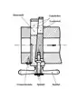 Section of the double wedge sliding breechblock of a C64 field gun, an early breech-loading field gun.[13] The sliding breechblock consists of two opposed wedges. The screw mechanism moves the wedges relative to each other, to change the effective thickness of the breechblock. Expanding the block locks it in the closed position and seals the breech.