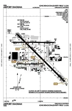 FAA airport diagram