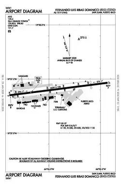FAA airport diagram