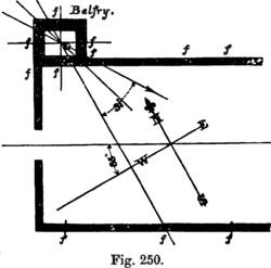 Fig. 250.