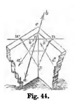 Fig. 44.