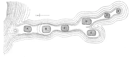 ROUGH SKETCH SHOWING APPROXIMATE POSITION OF GROUPS OF BUILDINGS.