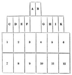 Archaeological Journal, Volume 9, 0062a.png