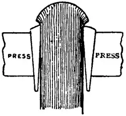Diagram of a book between two blocks marked "press."