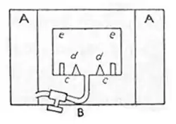 Simple diagram of a stove