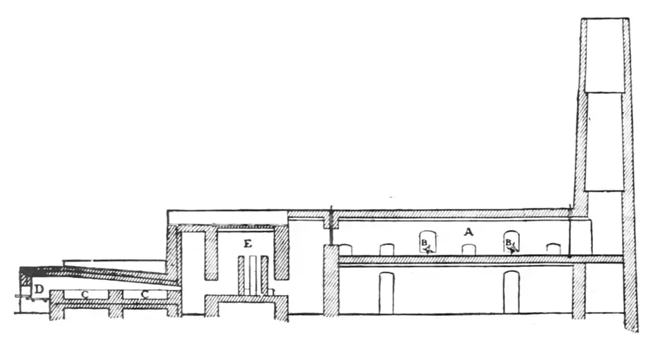 Fig. 6.—Porion Evaporator.