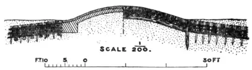Fig. 10.—Sections of Groynes at Blankenberghe.