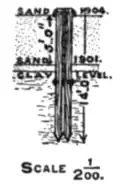 Fig. 12.—Enlarged cross-section of Groynes.