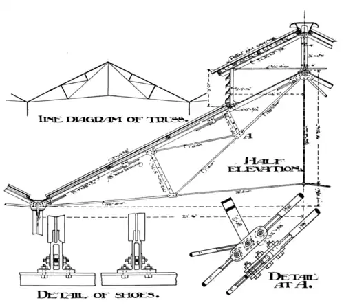 Fig. 10.—Roof at Cardiff Station.