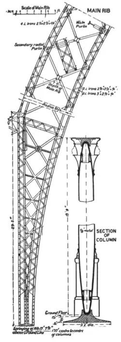 Fig. 11.—Detail of Main Rib and Column, Olympia.