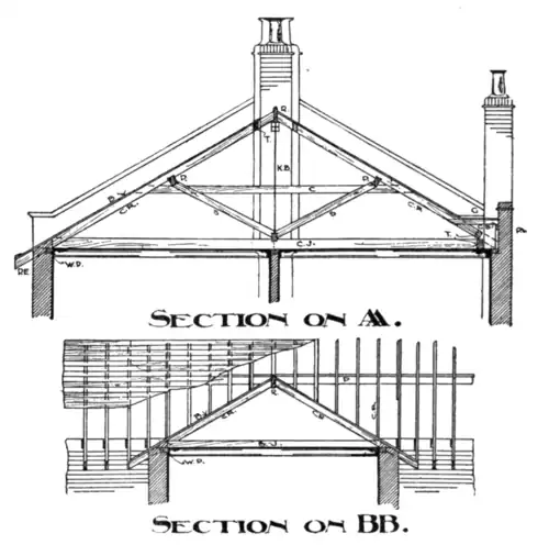 Figs. 6 and 7.—Roof for Domestic Building.