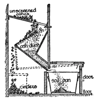 Fig. 10.—Ash or Earth-Closet.