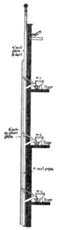 Fig. 12.—Soil Pipe with Anti-siphonage Pipe.