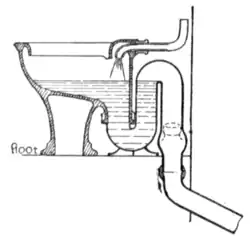 Fig. 17.—Siphonic Washdown.