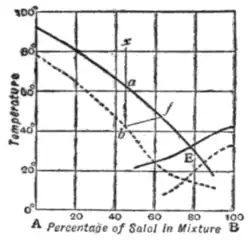 Fig. 12.