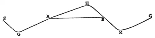 Fig. 23.