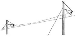 Fig. 6.—Single Catenary Line.