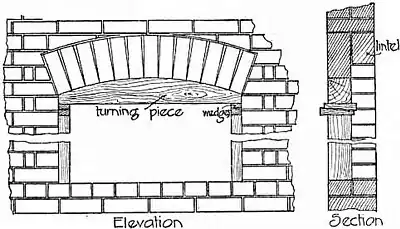 EB1911 Carpentry - Fig. 21.jpg