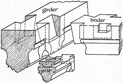 EB1911 Carpentry Fig. 27 - Construction of a Medieval Floor.jpg