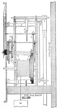 Fig.—1. Section of House Clock.