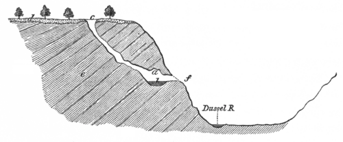 Geological Evidences of the Antiquity of Man Fig. 1.png