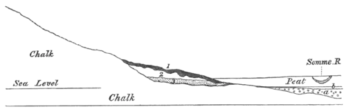 Geological Evidences of the Antiquity of Man Fig. 16.png