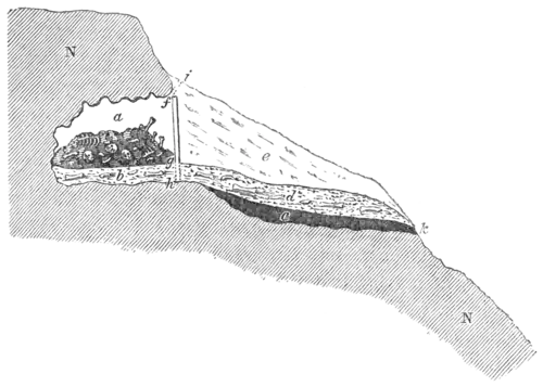 Geological Evidences of the Antiquity of Man Fig. 25.png