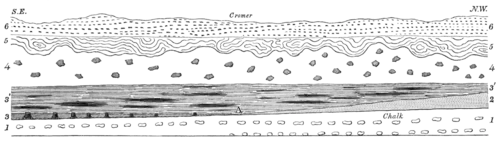 Geological Evidences of the Antiquity of Man Fig. 27.png