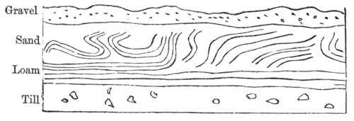 Geological Evidences of the Antiquity of Man Fig. 29.png