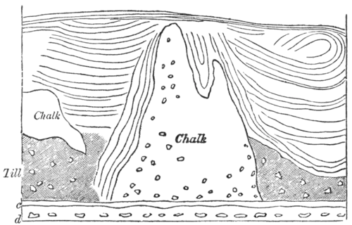 Geological Evidences of the Antiquity of Man Fig. 32.png