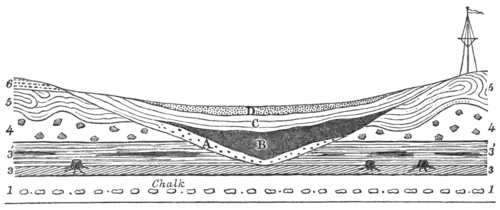 Geological Evidences of the Antiquity of Man Fig. 33.png