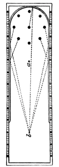 Fig. 3.—Playing off the Cushion.