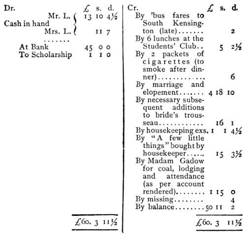 Love and Mr. Lewisham page 218