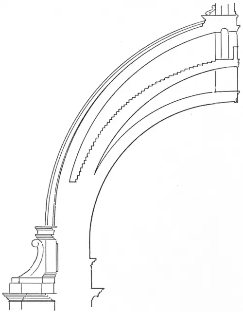 Model of Brunelleschi's double vault, Ifugre 26 from "Character of Renaissance Architecture"