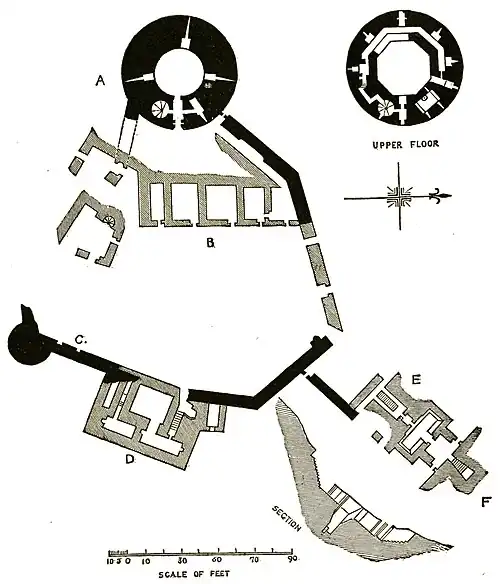Ground plan of the Castle
