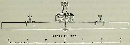SCALE OF FEET