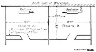 Fig. 24 Plan of Testing Rooms.