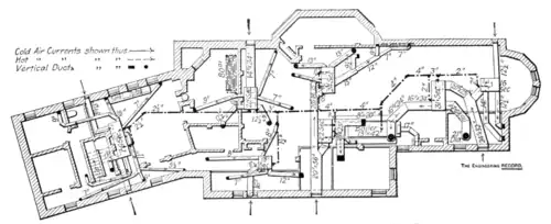 Figure 47.—The Indirect System in a Massachusetts Residence.