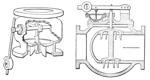 Forms of Back-Pressure Valve.
