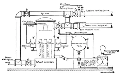 Figure 8—Arrangement with Open Heater.