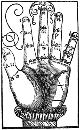 Caption=Woodcut from Blahoslav’s Musica