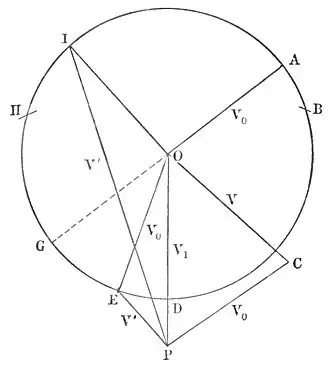 FIG. XV. ACTION OF JUPITER.