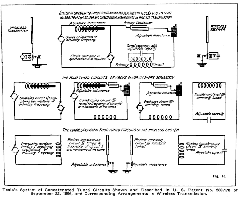 Tesla's System of Concatenated Tuned Circuits Shown and Described In U. S. Patent No. 568,178 of September 22, 1896, and Corresponding Arrangements in Wireless Transmission. Fig. 10.