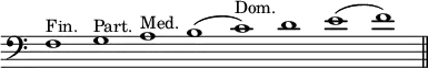 { \override Score.TimeSignature #'stencil = ##f \cadenzaOn \clef bass f1^"Fin." g^"Part." a^"Med." b( c')^"Dom." d' e'( f') \bar "||" }